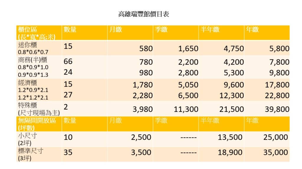 高雄瑞豐